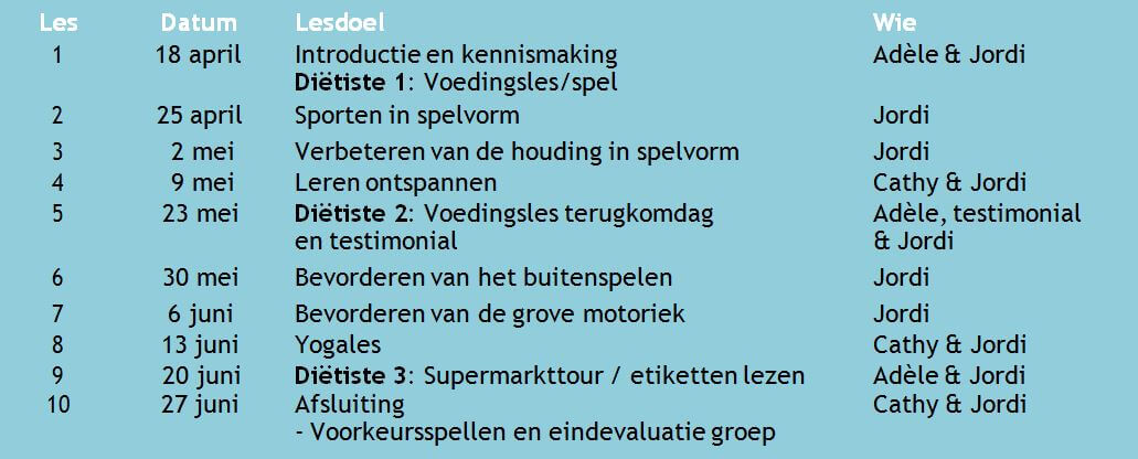Schema 2